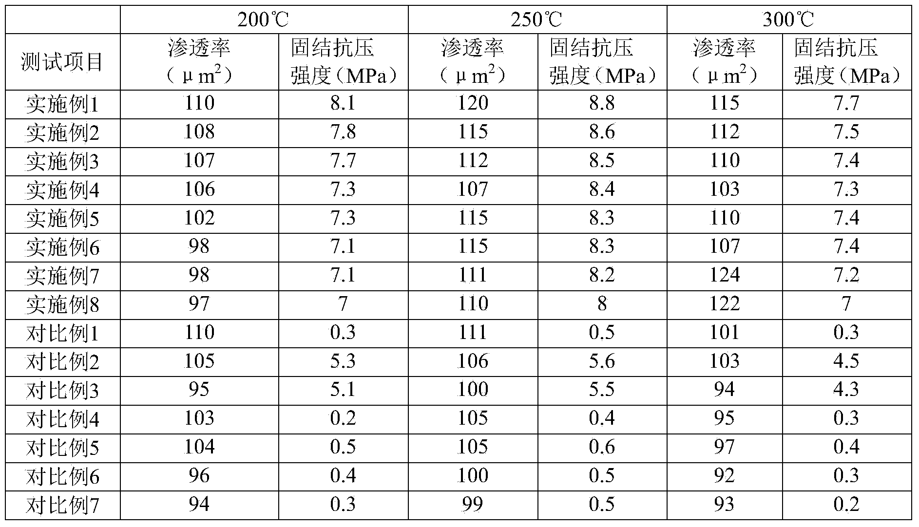 Coated proppant and preparation method thereof