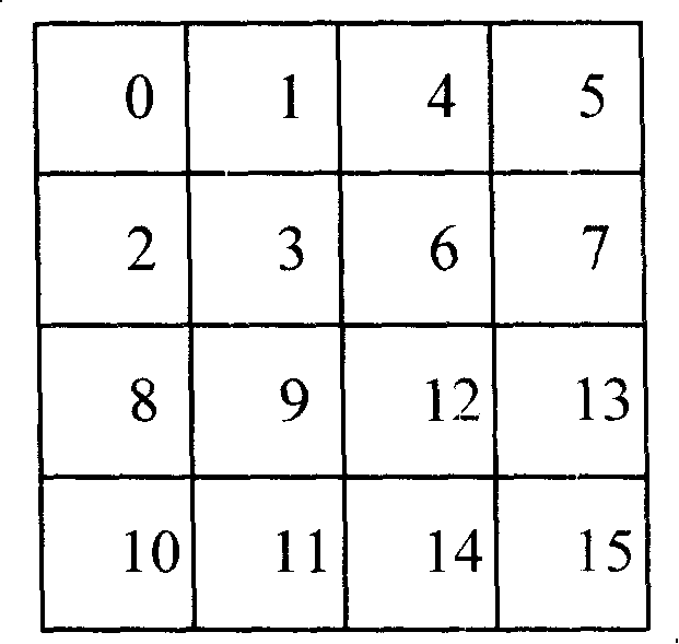 Frame and intraframe coding mode selection method