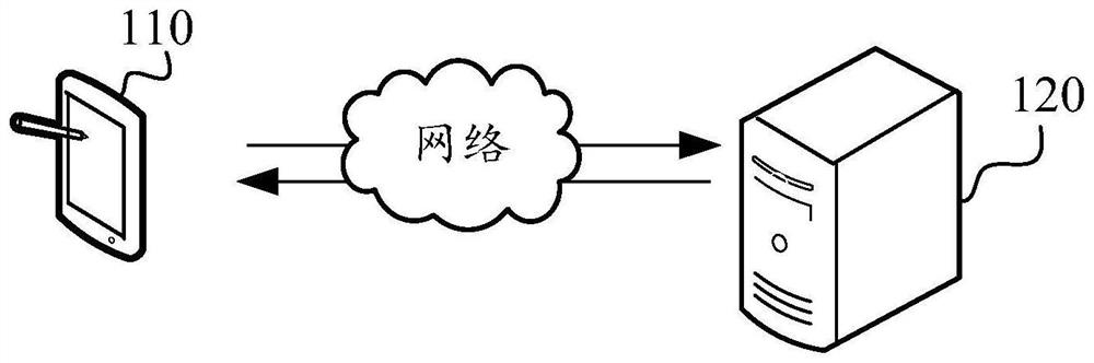 Data crawling method and device, computer equipment and storage medium