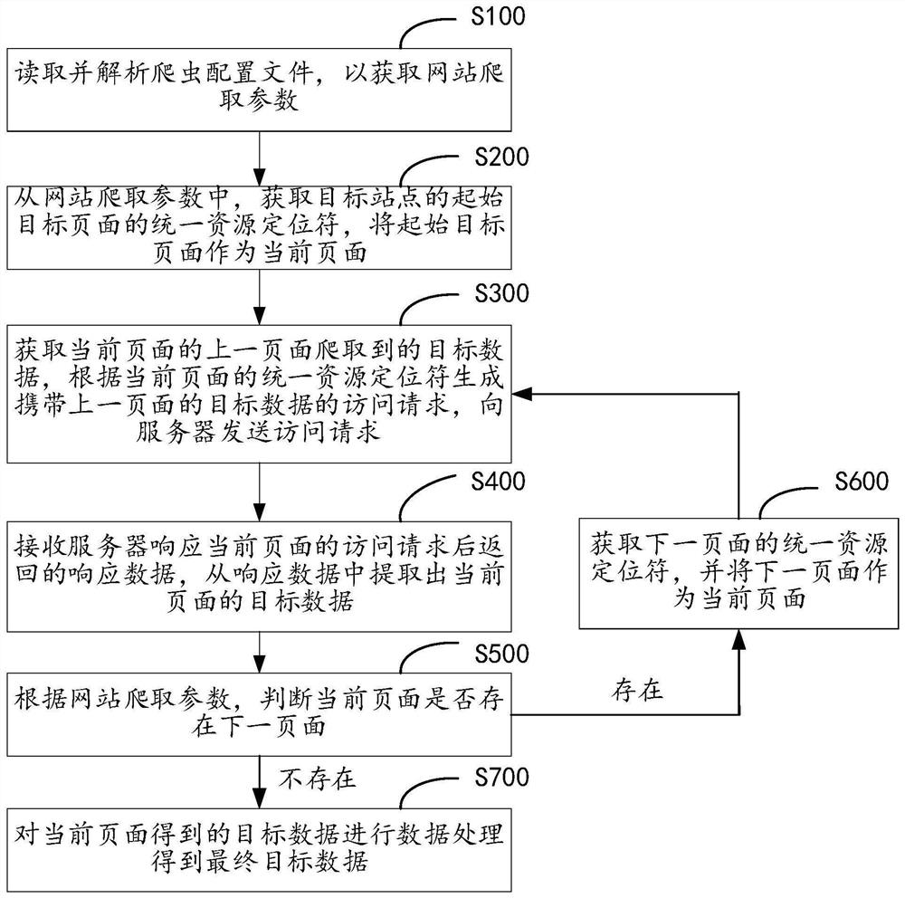 Data crawling method and device, computer equipment and storage medium