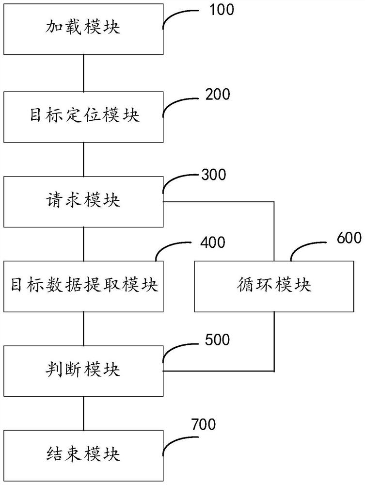 Data crawling method and device, computer equipment and storage medium