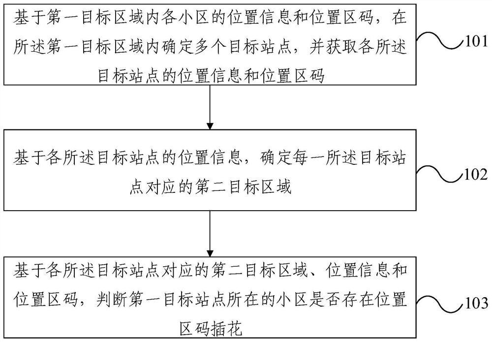 Location area code flower arrangement cell identification method and device