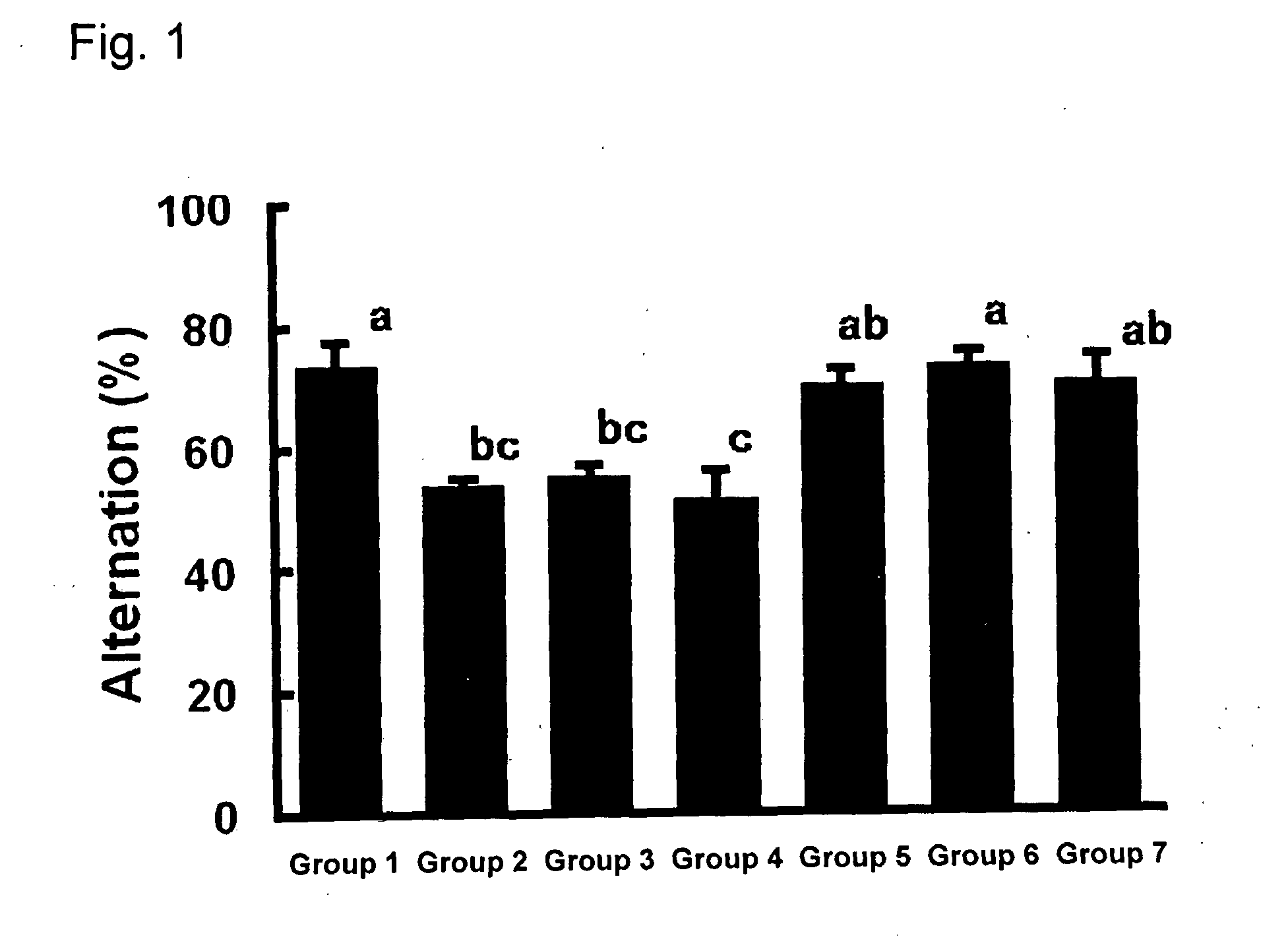 Agent for preventing or improving decline in brain function