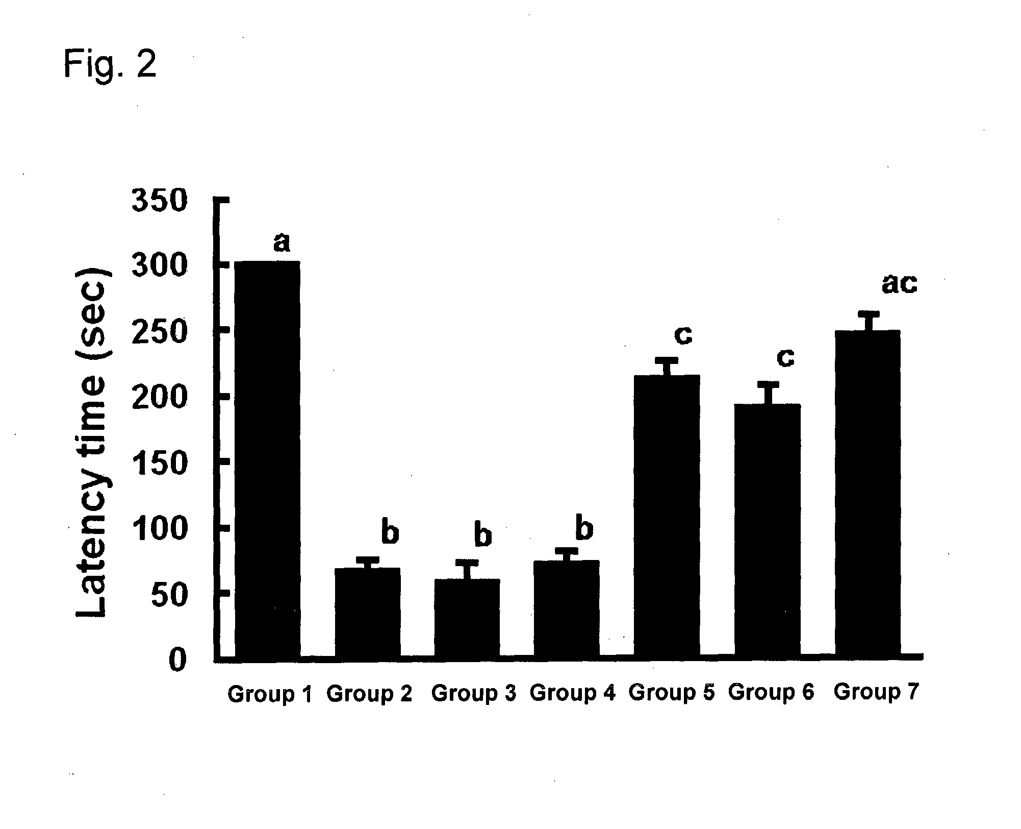 Agent for preventing or improving decline in brain function