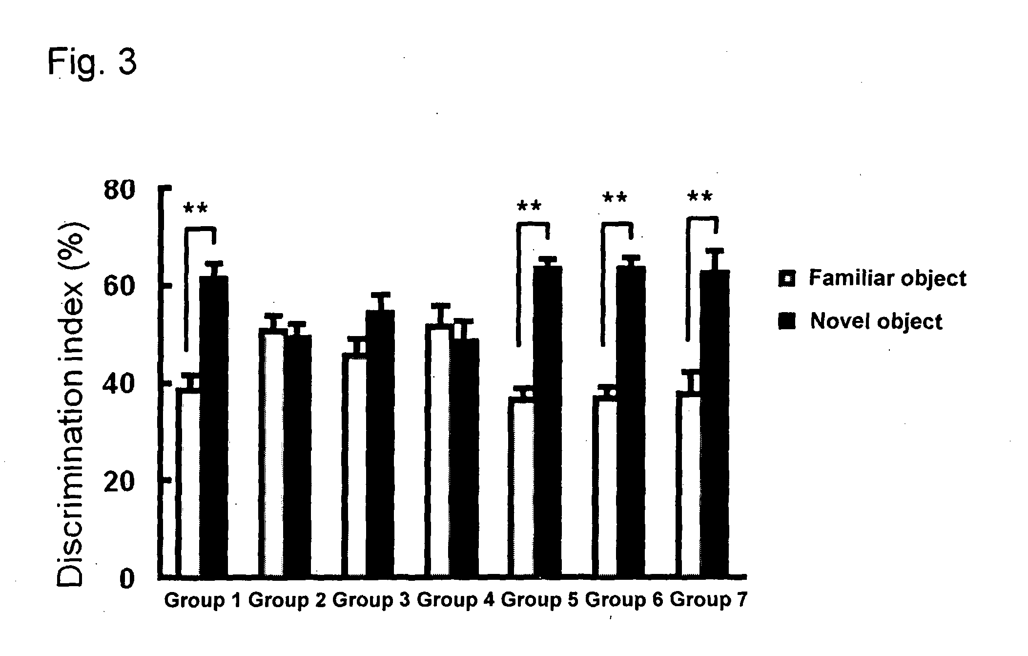 Agent for preventing or improving decline in brain function