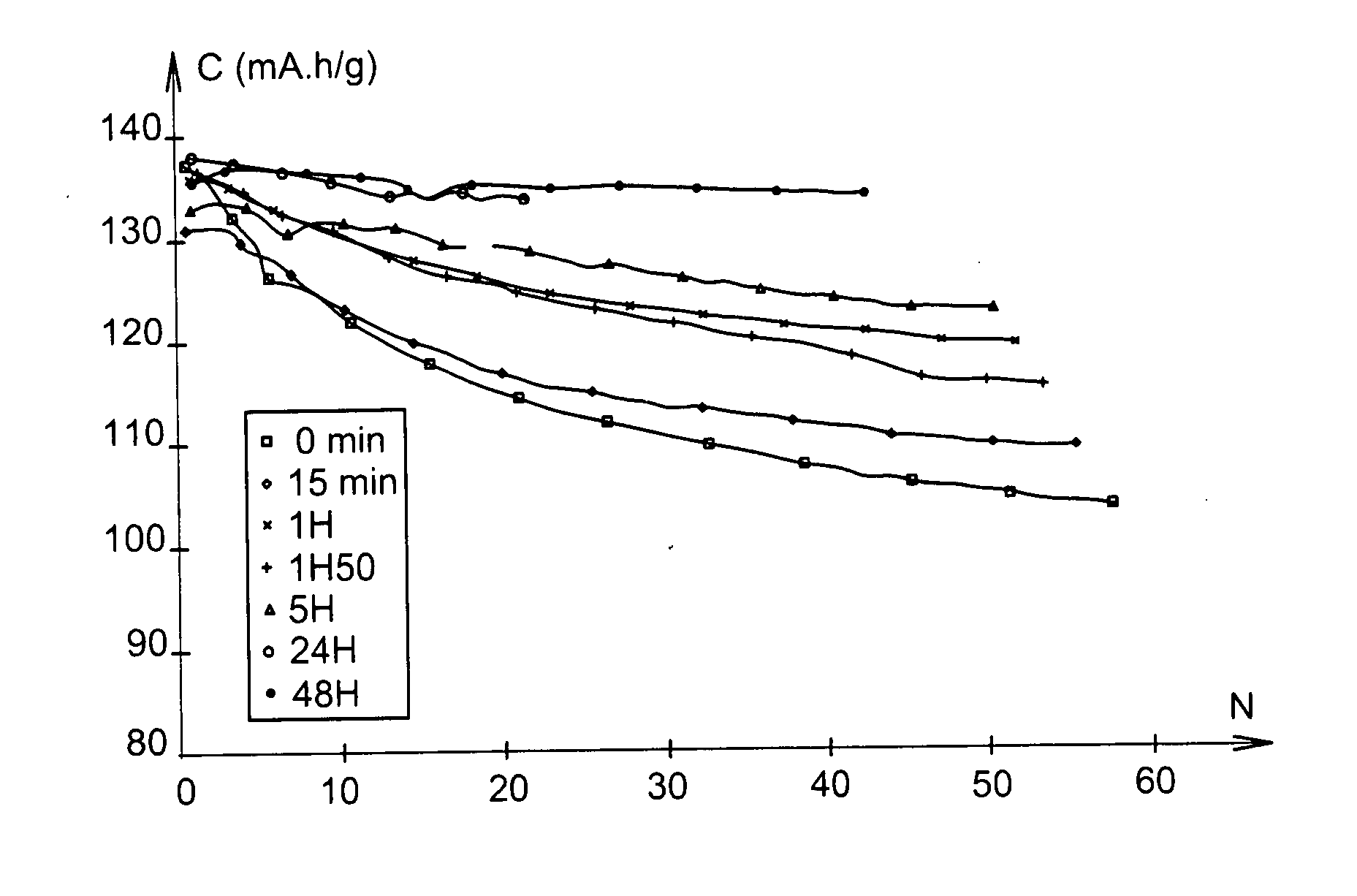 Method of Modifying a Lithium-Based Oxide Comprising at Least One Transition Metal, Positive Electrode Comprising This Oxide, and Lithium Secondary Battery