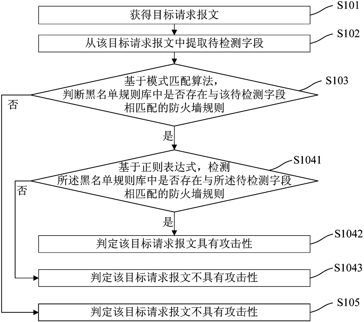 Attack detection method and device