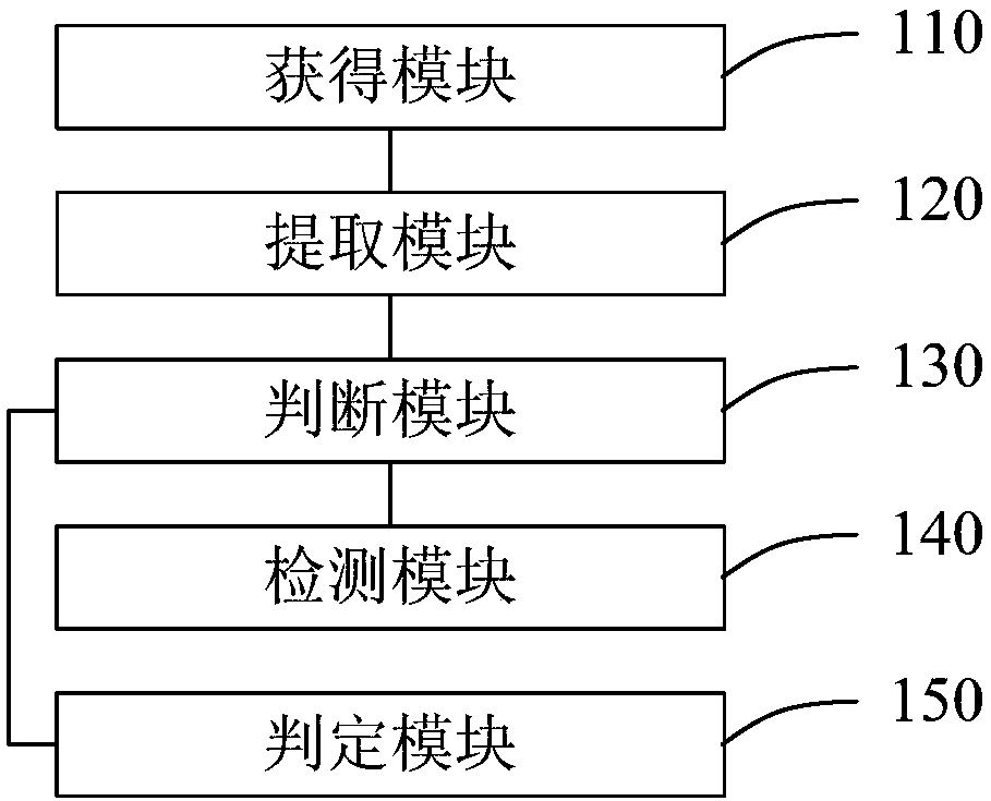 Attack detection method and device