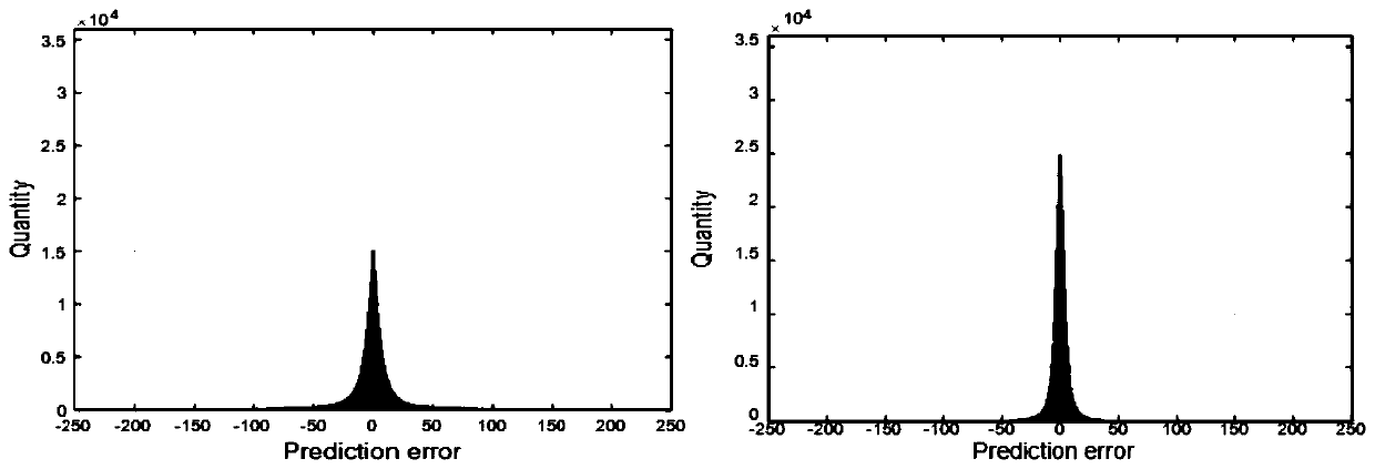 Constrained multivariate linear regression adaptive image reversible information hiding error prediction optimization method