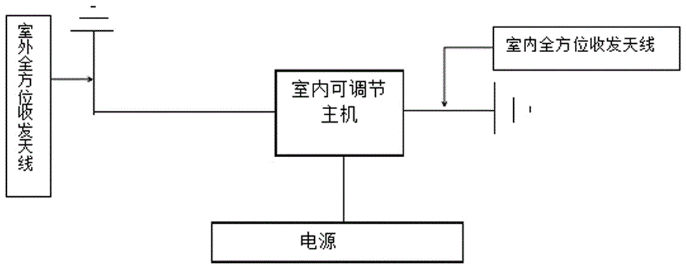 Signal booster