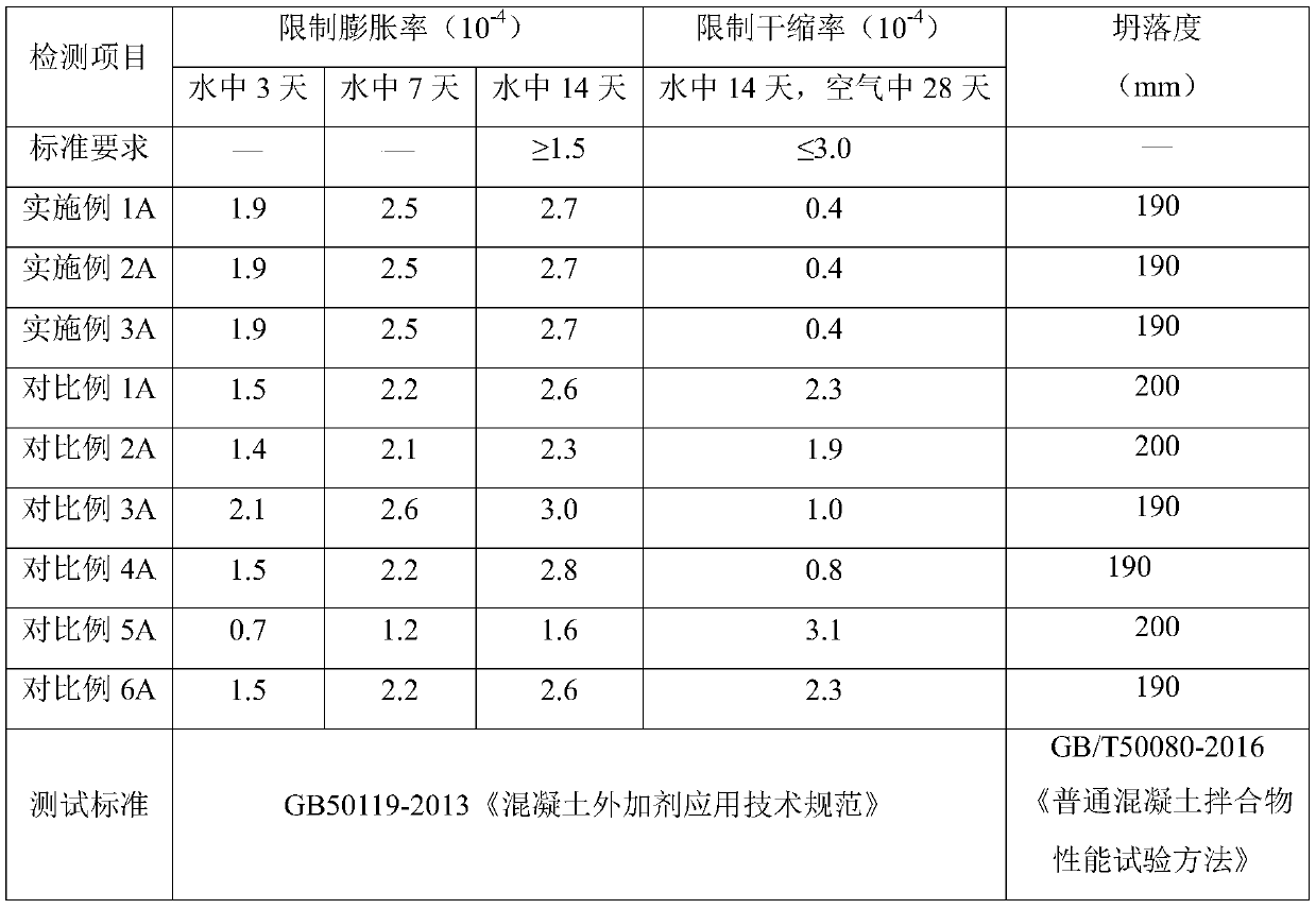 A large-volume concrete mixture and its construction method for pouring walls