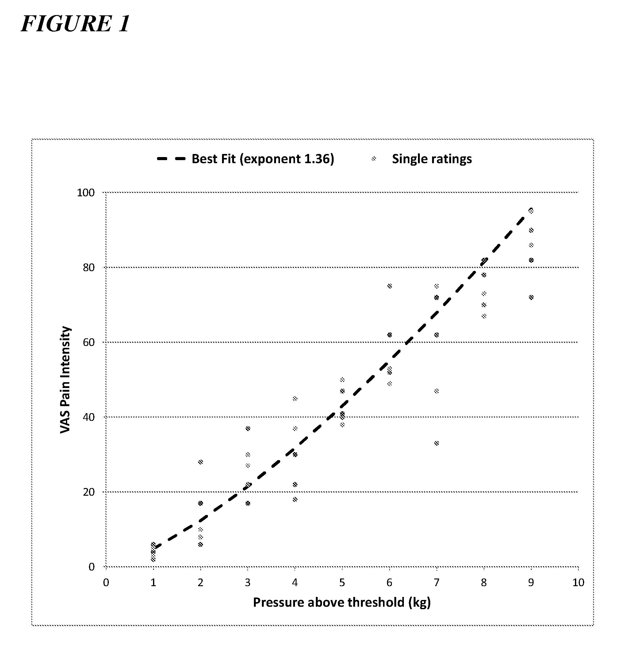 Training methods for improved assaying of pain in clinical trial subjects