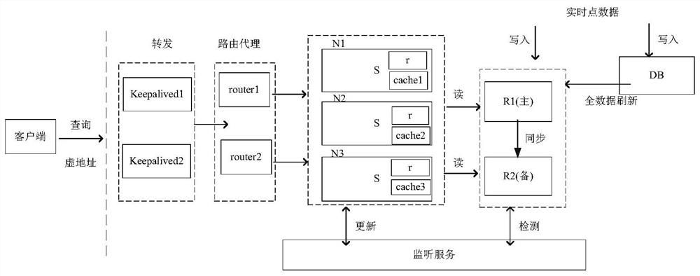 Real-time data storage and query system and method for subway monitoring system