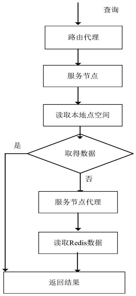 Real-time data storage and query system and method for subway monitoring system