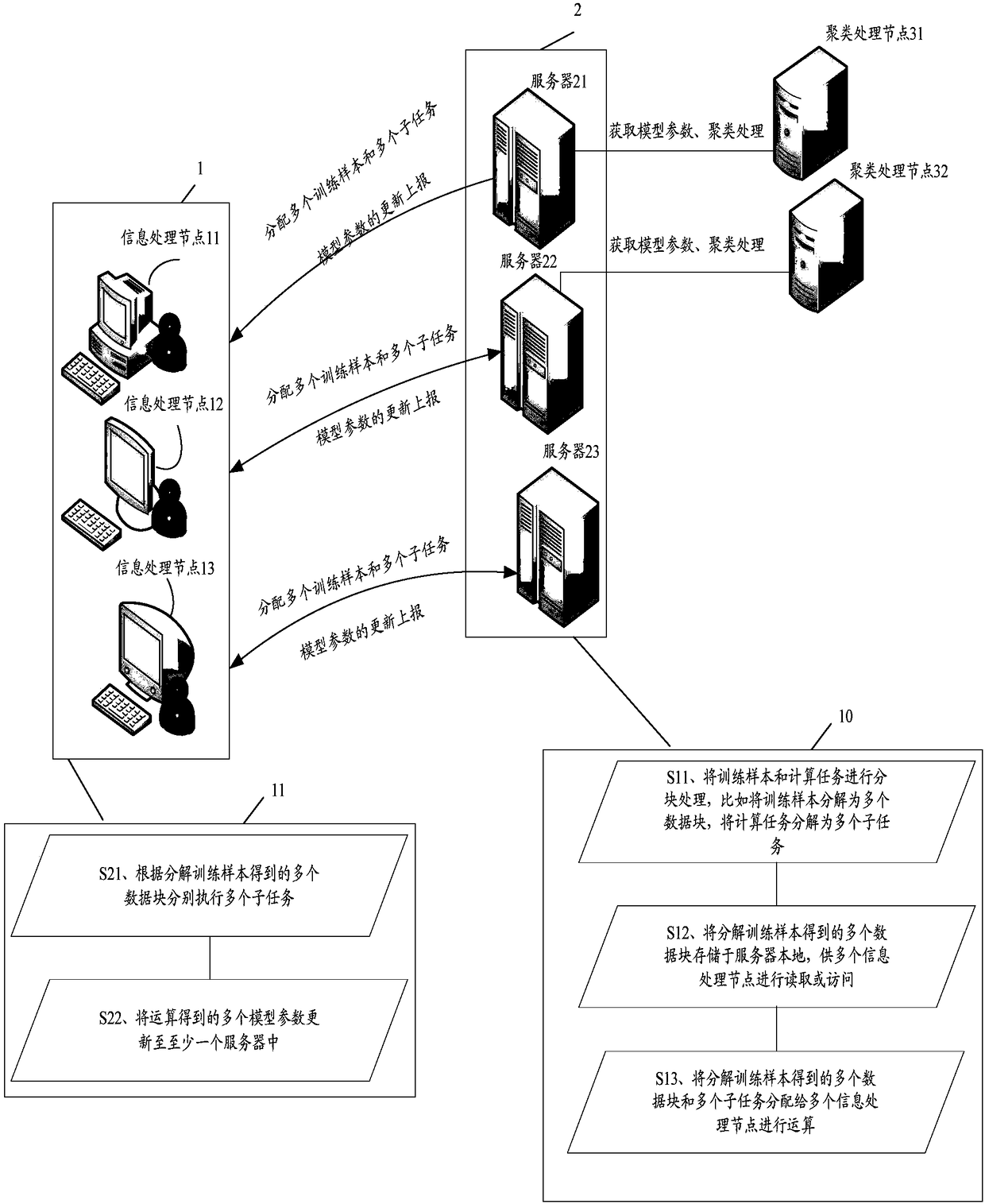 Information processing method and system