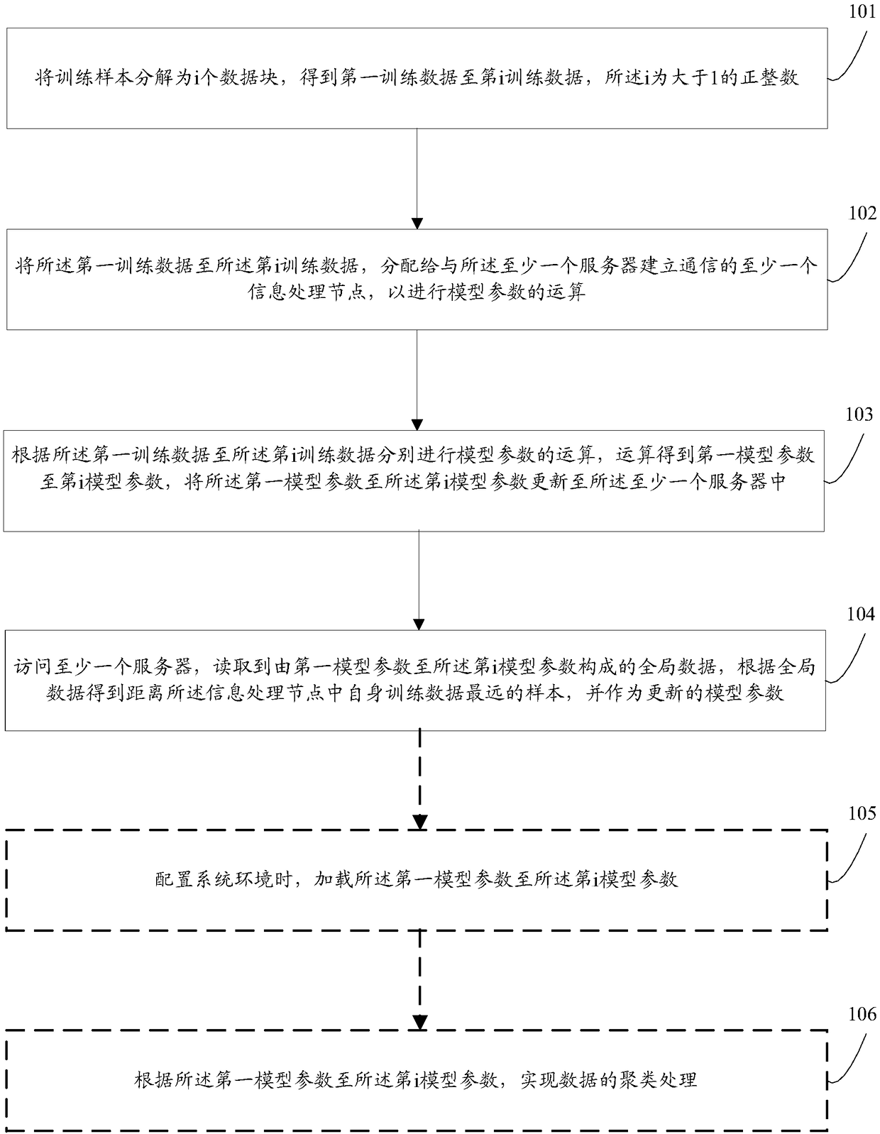 Information processing method and system