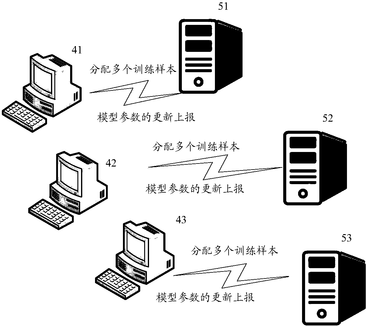 Information processing method and system