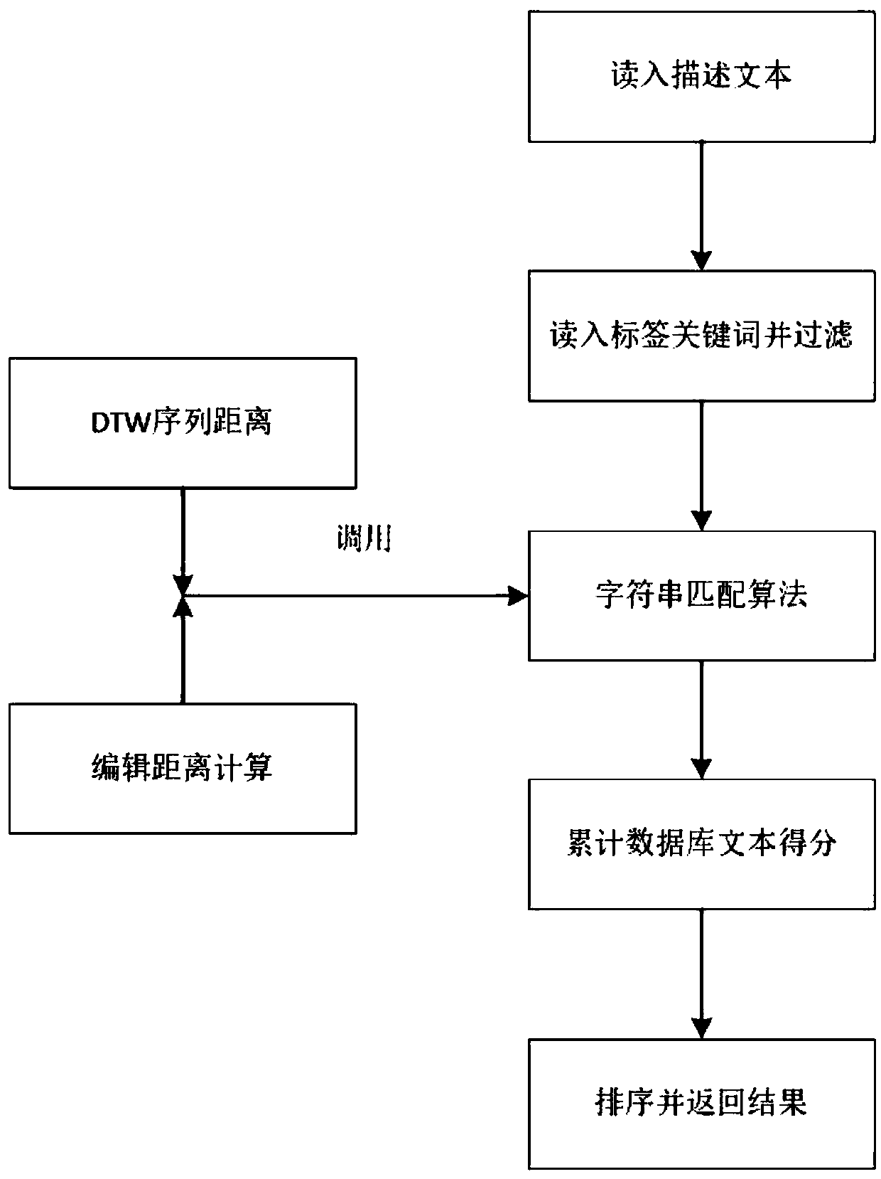 A Fast Fuzzy Matching Algorithm for Strings in Massive Audio Data