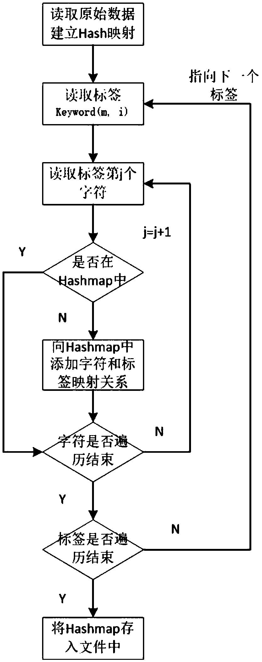 A Fast Fuzzy Matching Algorithm for Strings in Massive Audio Data