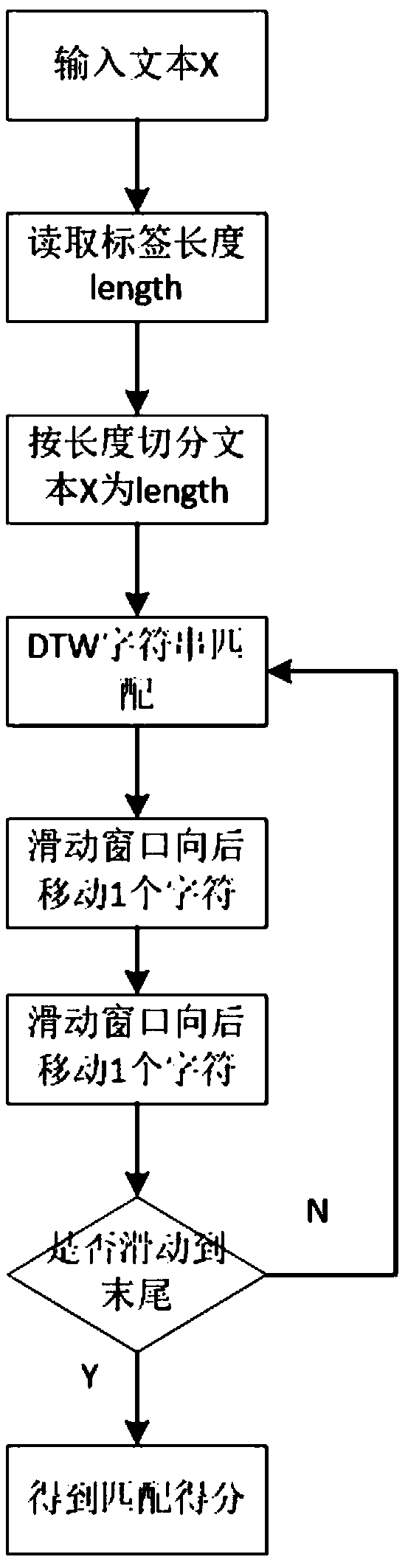 A Fast Fuzzy Matching Algorithm for Strings in Massive Audio Data