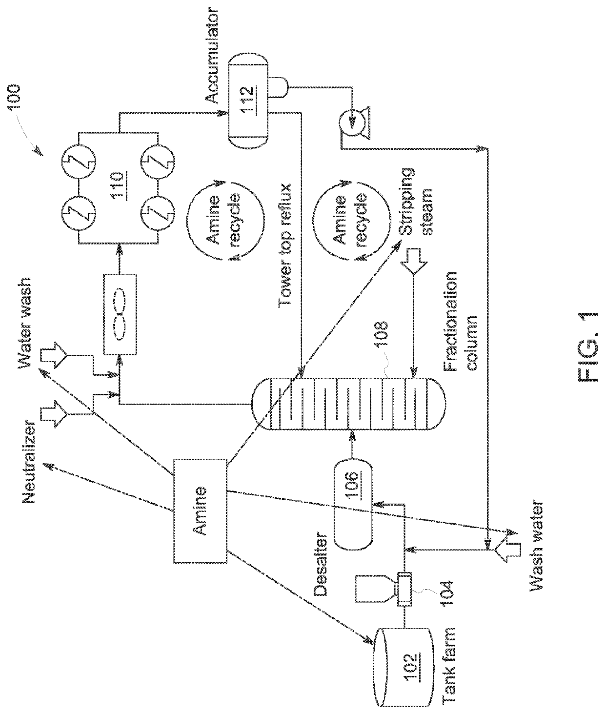 System and method of predictive analytics for control of an overhead crude section of a hydrocarbon refining process