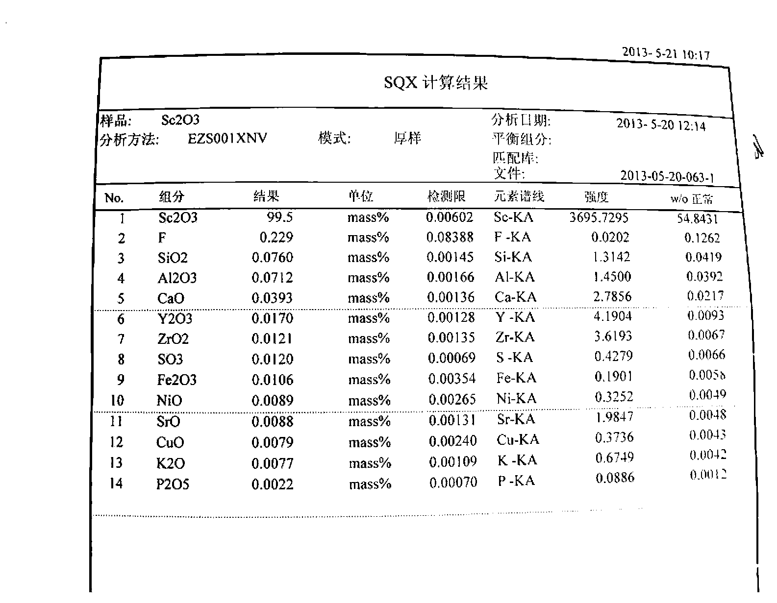 Method for extracting scandium oxide from zirconium oxychloride waste acid