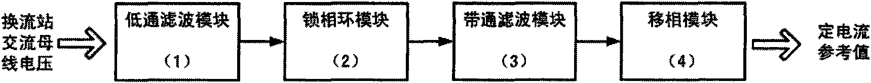 Damping controller for restricting secondary synchronous oscillations and control method thereof