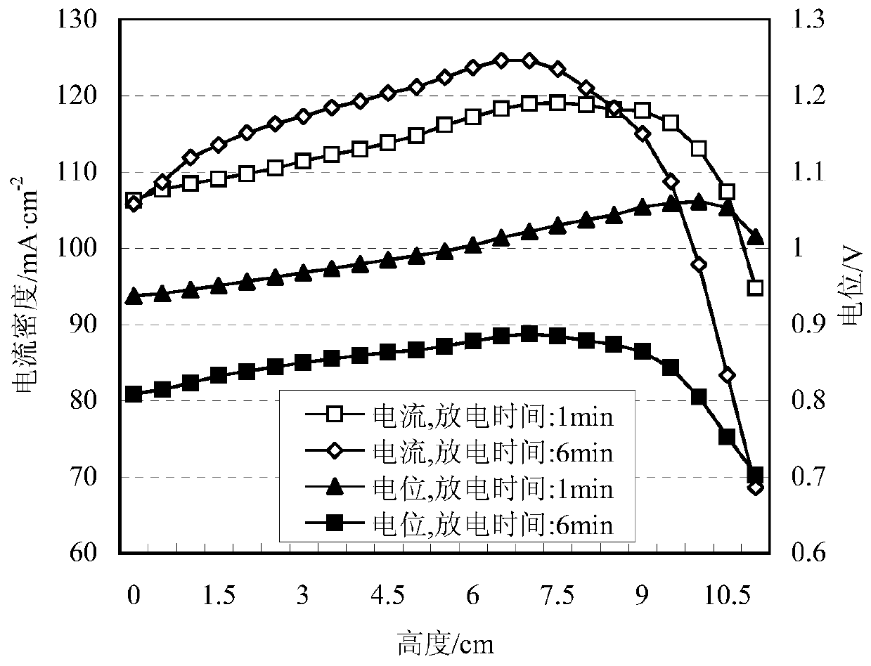 Tubular positive plate and preparation method thereof