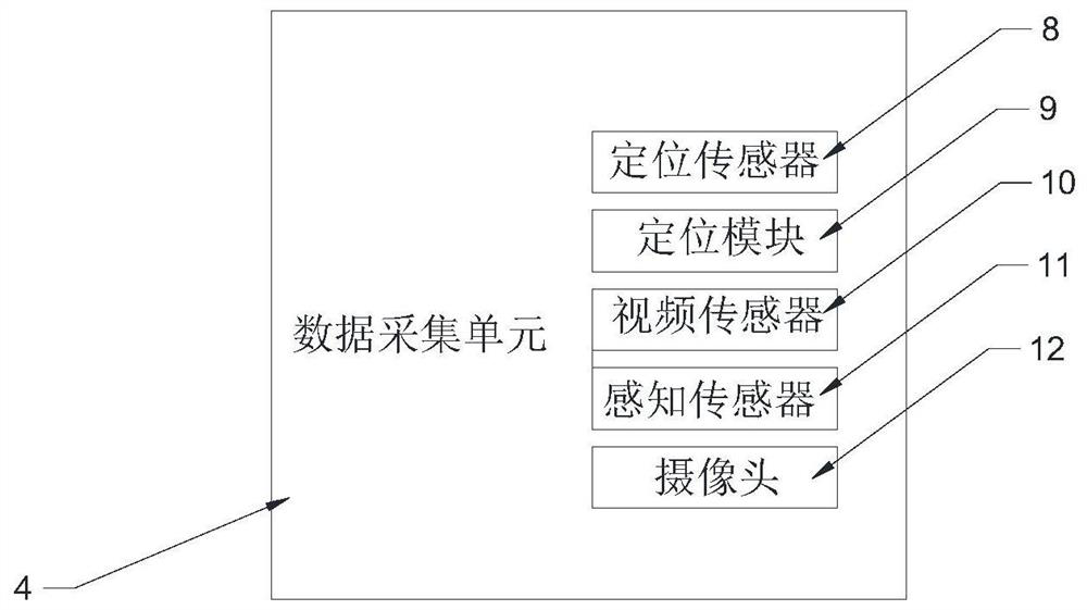 Management system of unmanned logistics vehicle