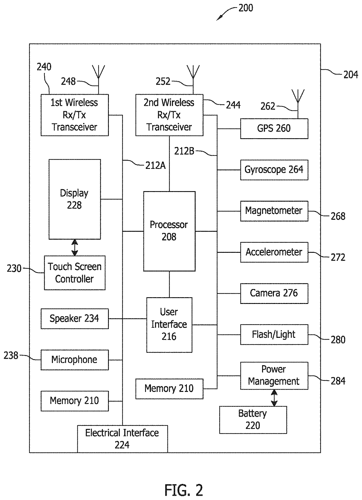 Method and apparatus for creation and use of digital identification