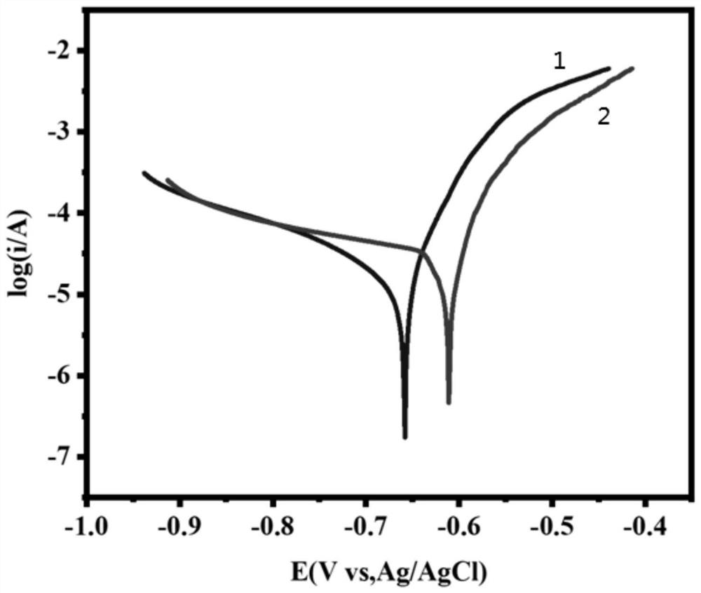 Electrochemical surface treatment method for selective laser melting AlSi10Mg alloy heat treatment product