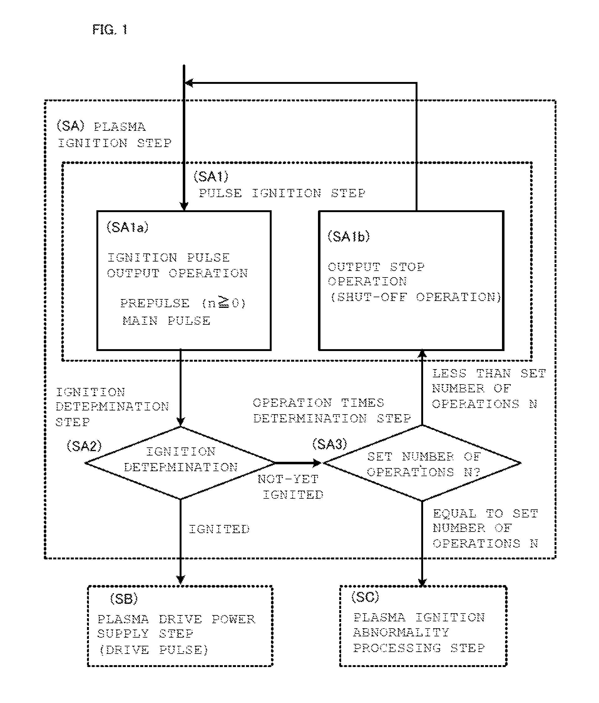 High-frequency power supply device, and plasma ignition method