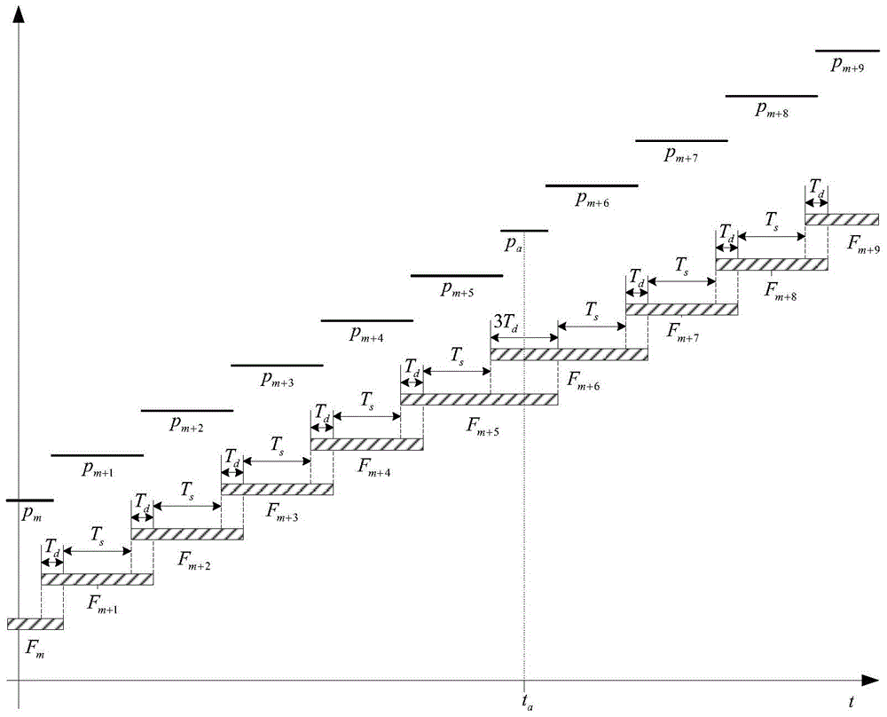 An online method for generating walking patterns of humanoid robots