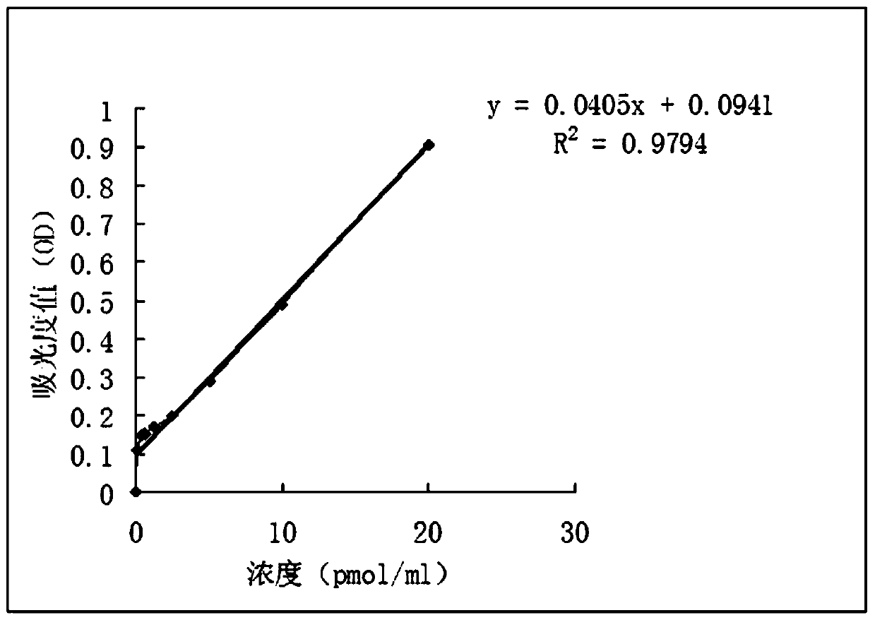 Epimedium anti-fatigue sports drink and preparation method thereof