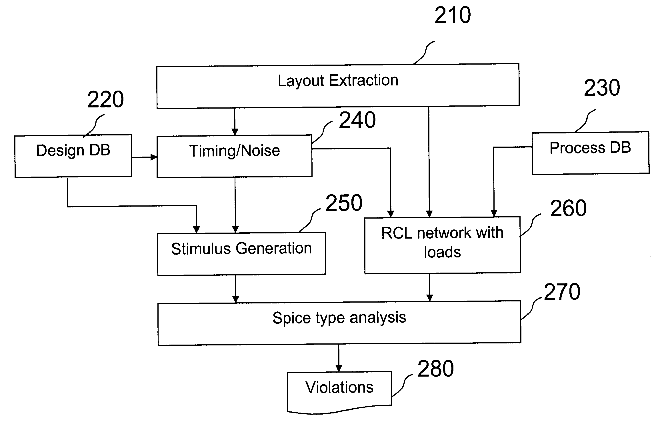 Method and System for Electromigration Analysis on Signal Wiring