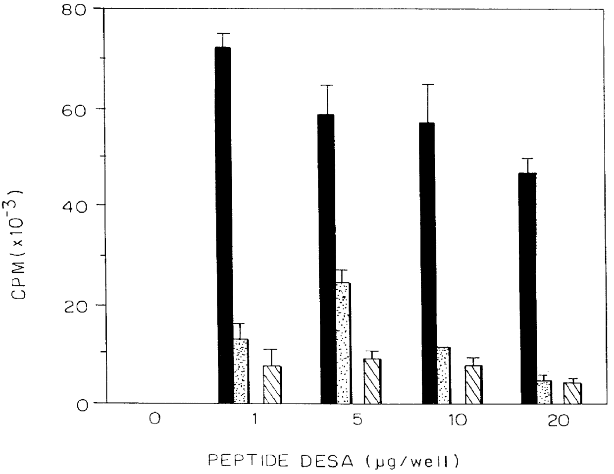 Synthetic peptides for the treatment of myasthenia gravis