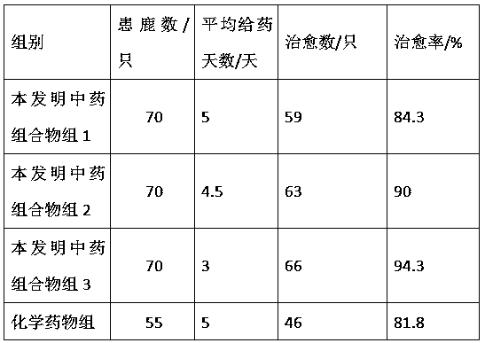 Traditional Chinese medicinal composition for treating diarrhea of young deer, and preparation method and application thereof