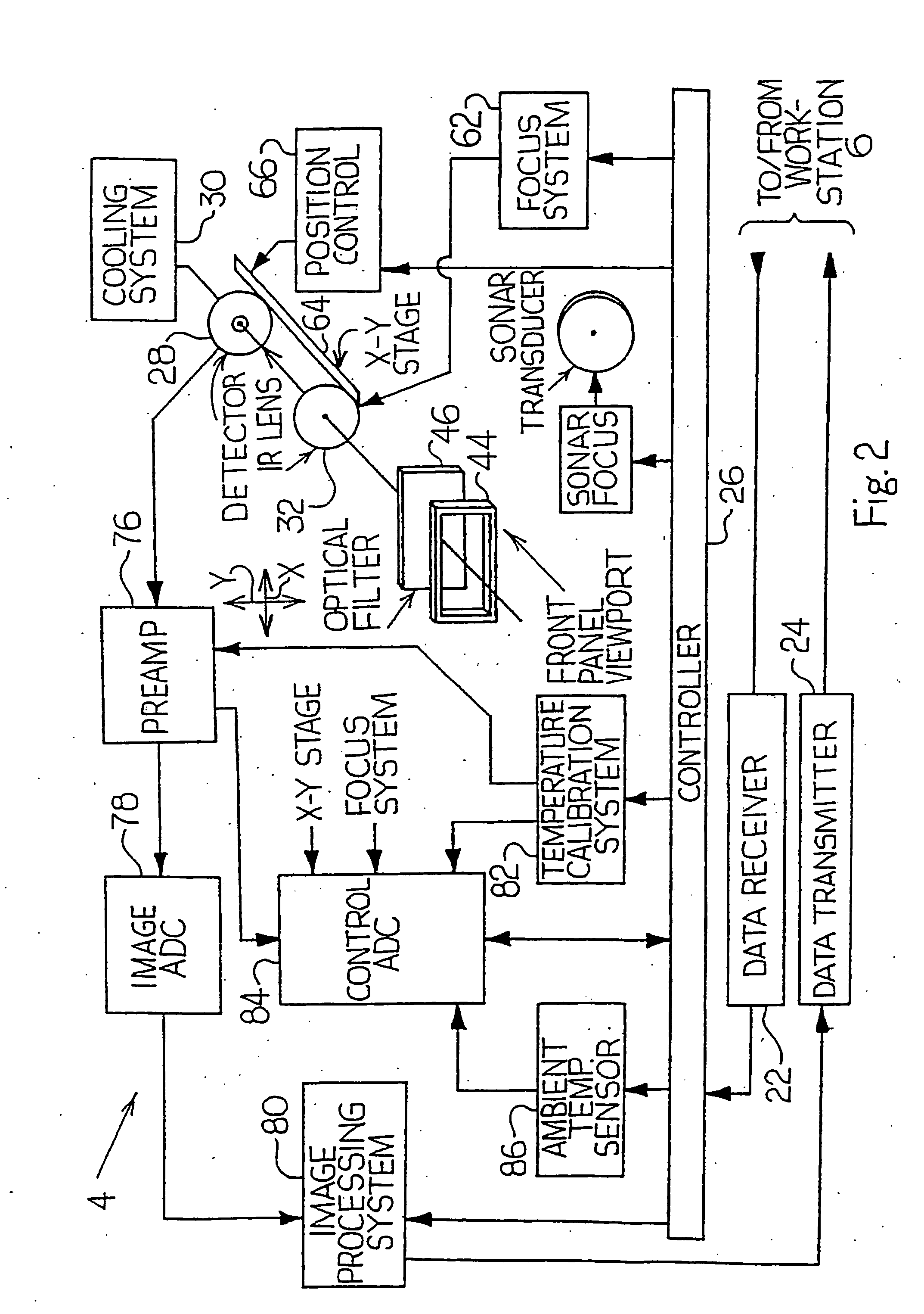 System and method for identifying and classifying dynamic thermodynamic processes in mammals and discriminating between and among such processes