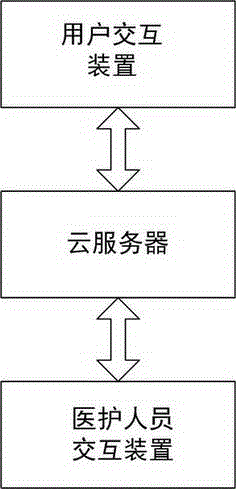 Method for user evaluation of telemedicine medical staff and system thereof