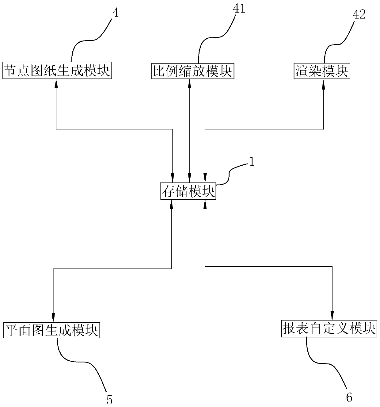 Informatization management system applied to curtain wall door and window enterprises