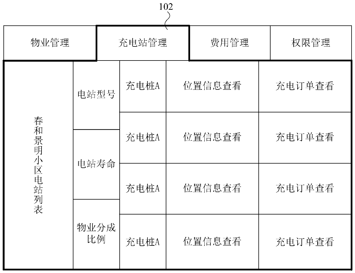 Property management system for charging pile operators