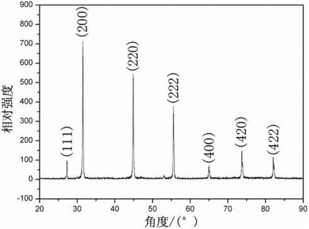 Preparation method of rod-shaped agbr nanomaterial