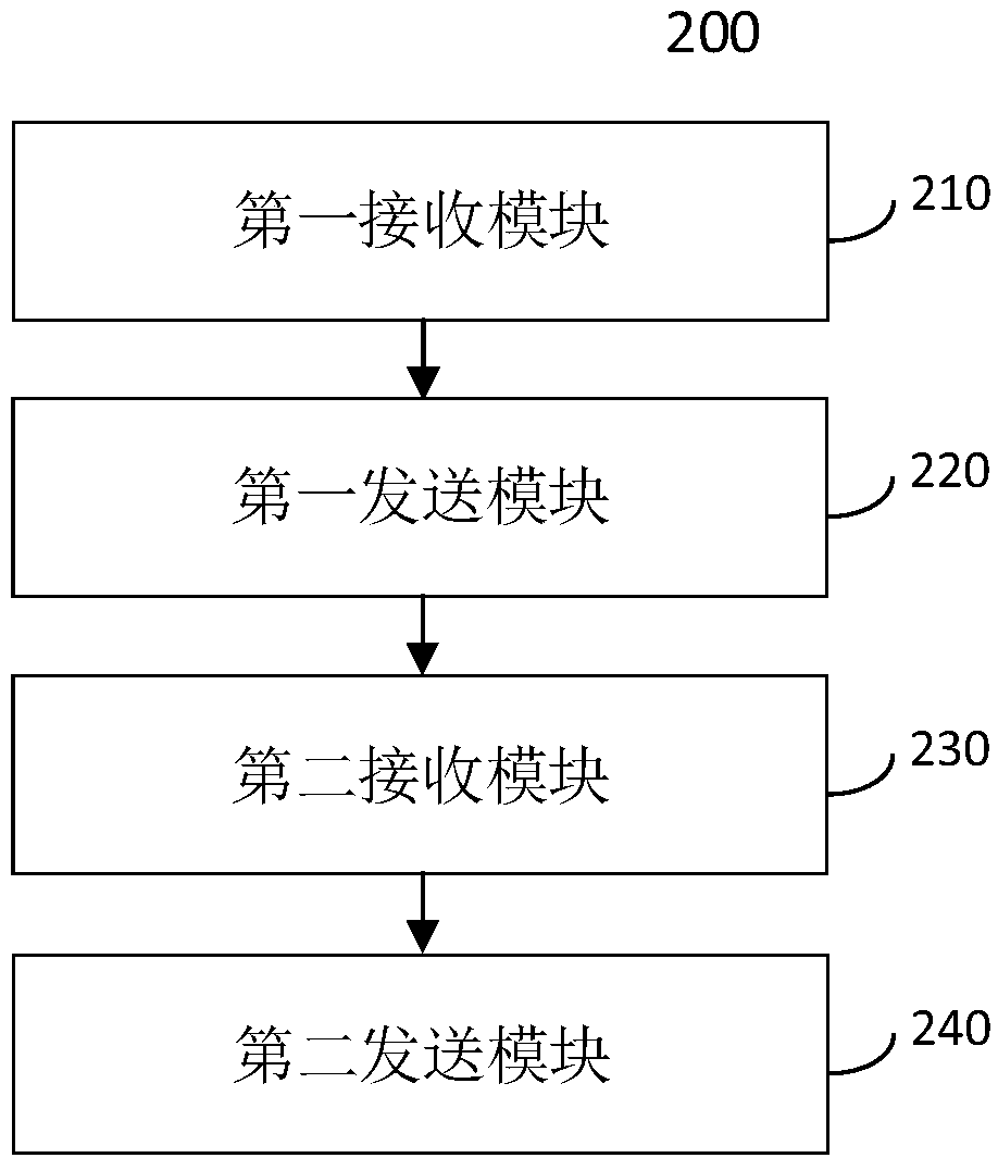 Method, system and equipment for outbound call of telephone and medium