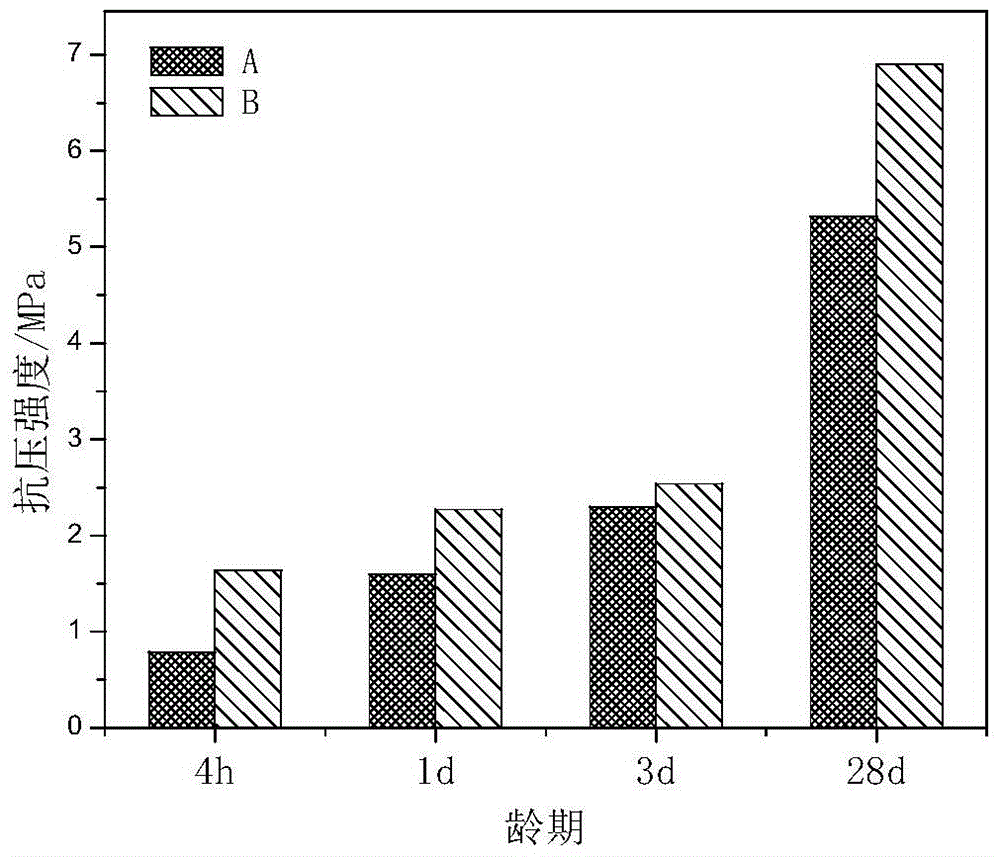 A kind of asphalt modifier, modified emulsified asphalt and modified asphalt mixture and their respective preparation methods