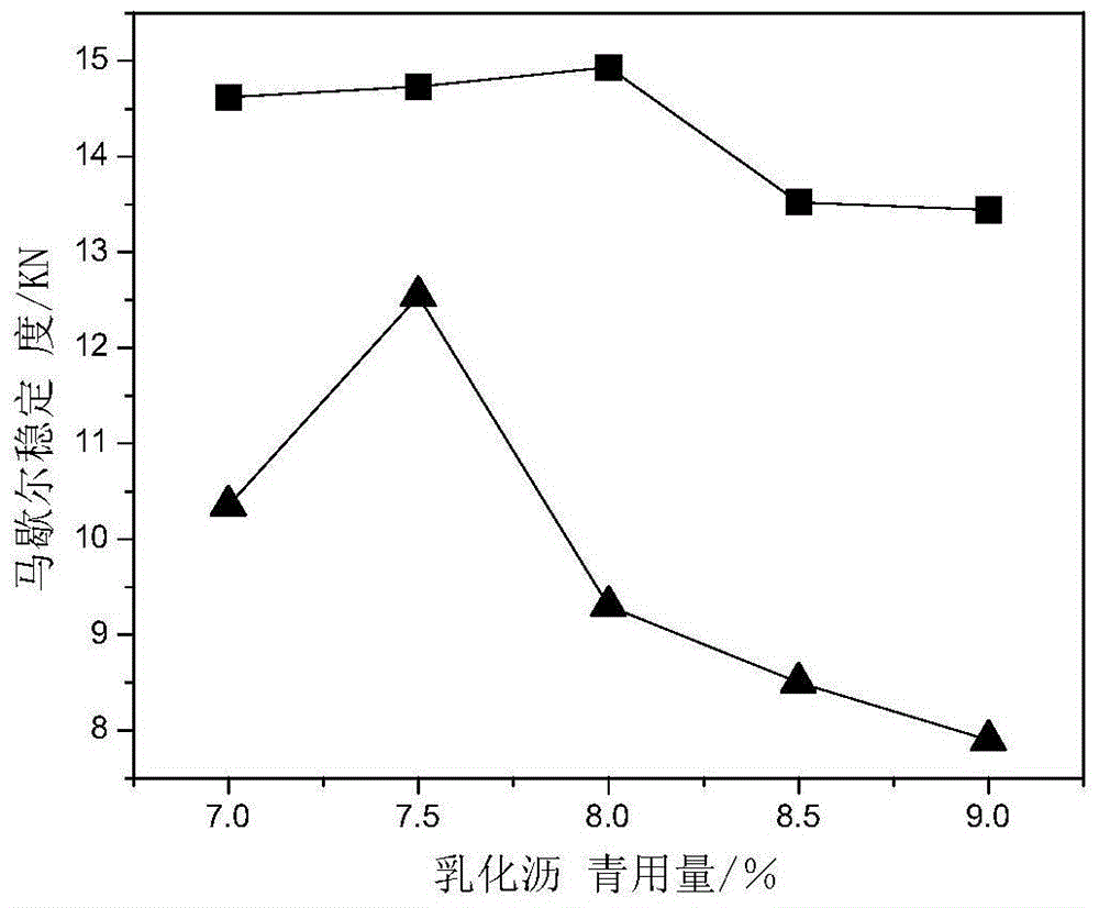 A kind of asphalt modifier, modified emulsified asphalt and modified asphalt mixture and their respective preparation methods