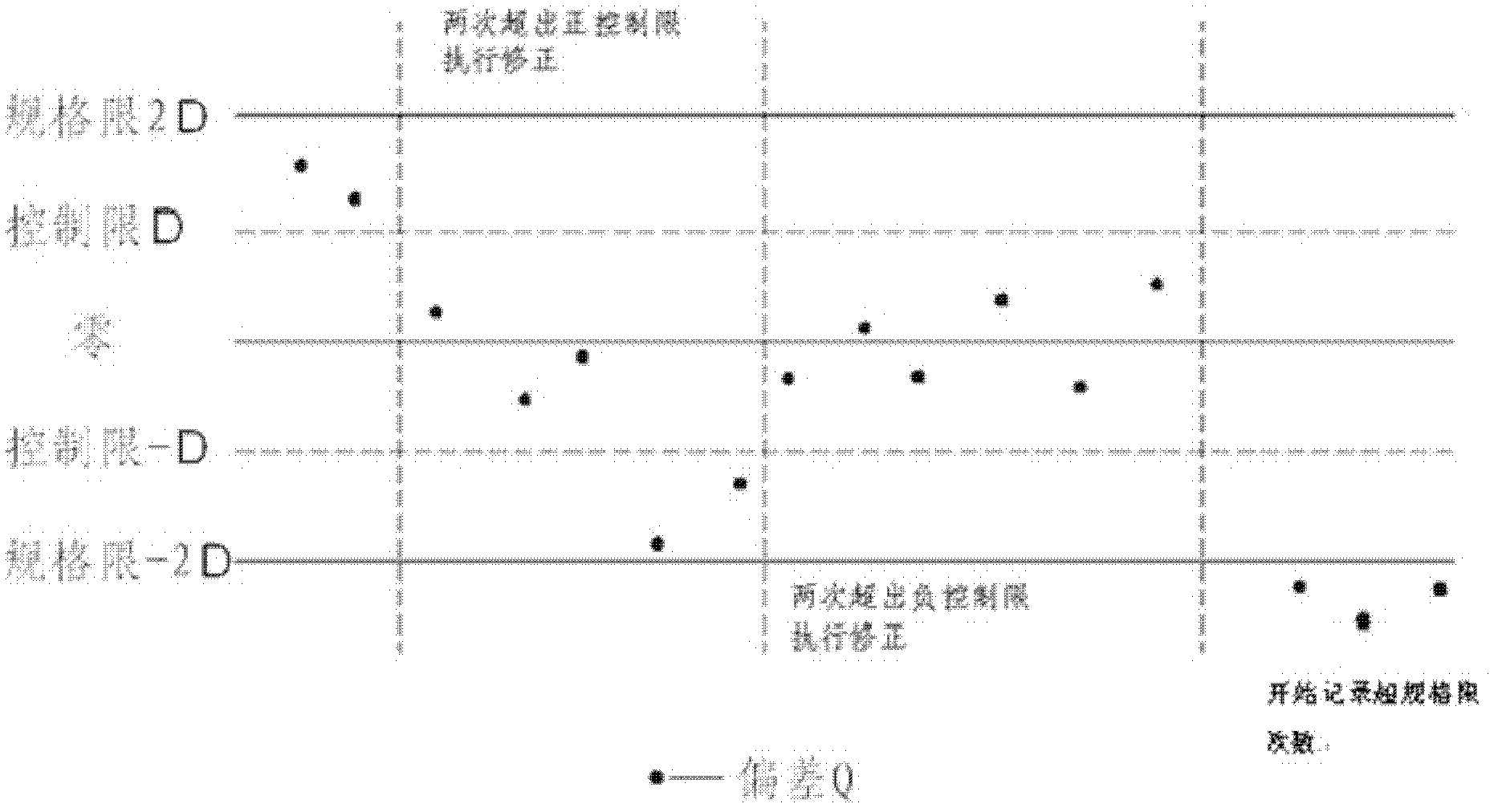 Electric vibration discharging control method and system