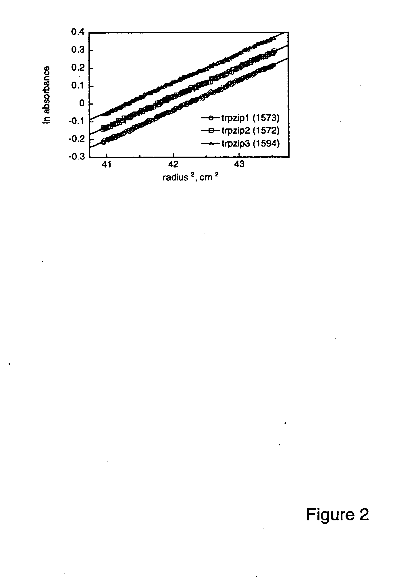 Hairpin peptides with a novel structural motif and methods relating thereto