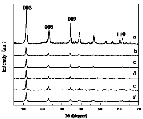 Silanized functionalized ionic liquid/hydrotalcite-like compound composite material, and preparation method and application thereof