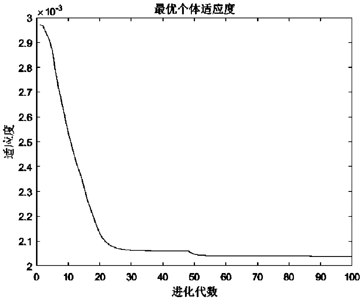 Roundness uncertainty evaluation method based on probability density function estimation