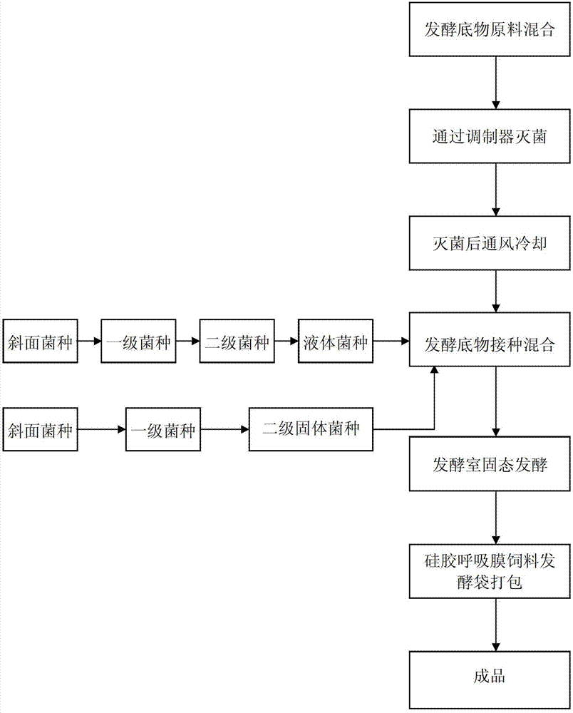 Method for producing environment-friendly biological feed employing distiller grains and glycoprotein